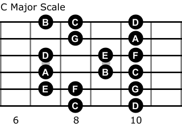 C major scale