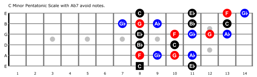 minor pentatonic with avoid notes