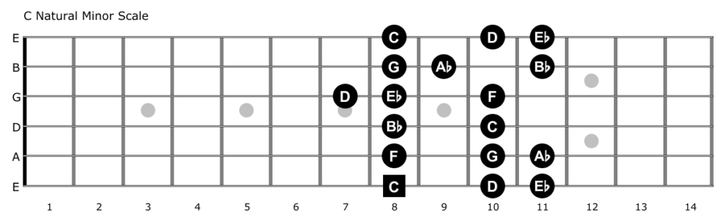 c natural minor scale