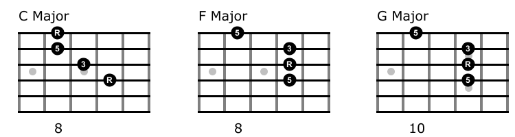 1 4 5 on first four guitar strings