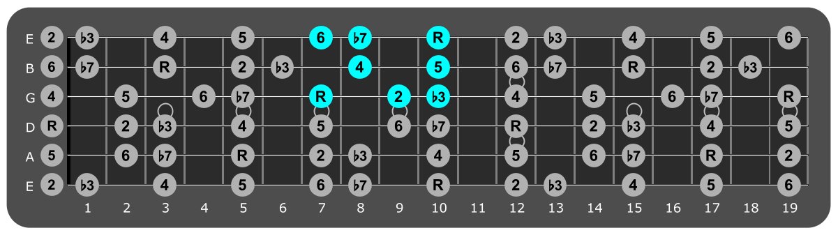 Fretboard diagram showing small D dorian pattern seventh fret
