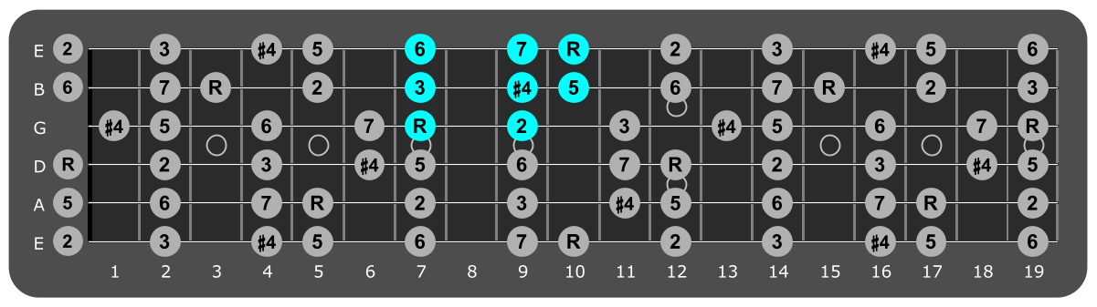 Fretboard diagram showing small D lydian pattern 7th fret