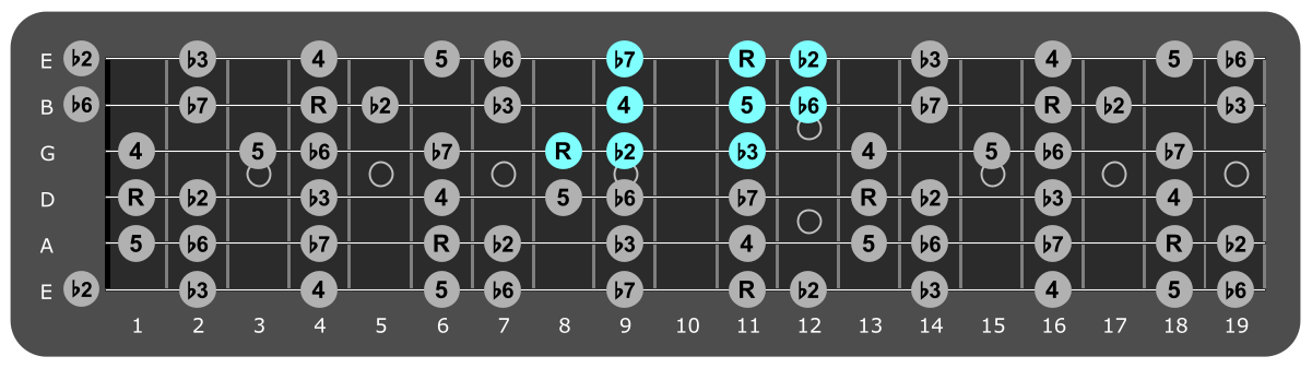 Fretboard diagram showing small D# Phrygian pattern 8th fret