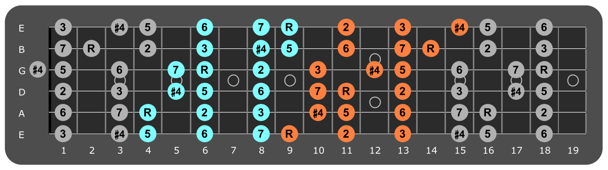 Db Lydian three notes per string fretboard patterns