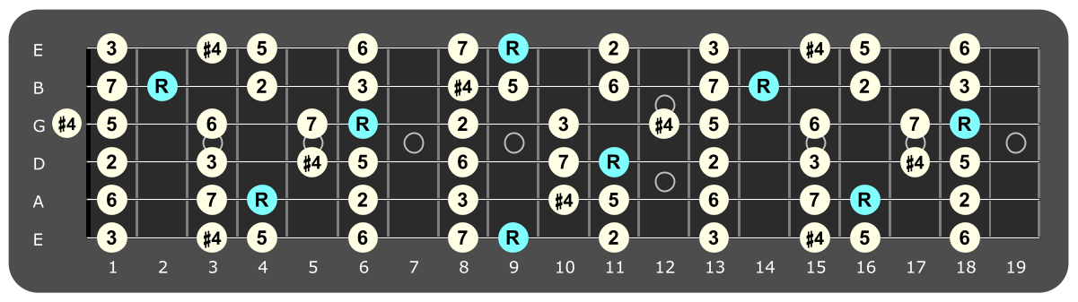 Full fretboard diagram showing Db Lydian intervals