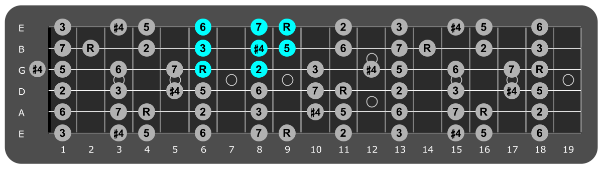 Fretboard diagram showing small Db lydian pattern 6th fret