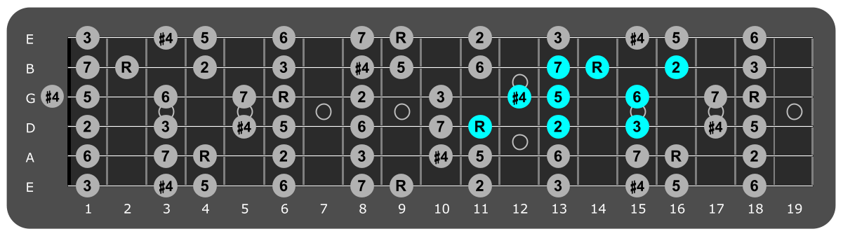 Fretboard diagram showing small db lydian pattern 11th fret