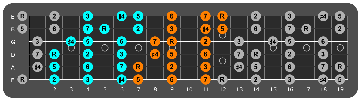 E Lydian three notes per string fretboard patterns