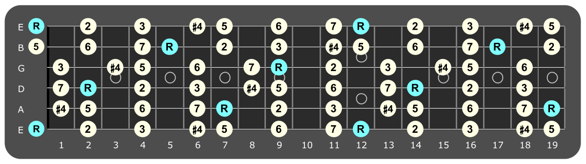 Full fretboard diagram showing E Lydian intervals