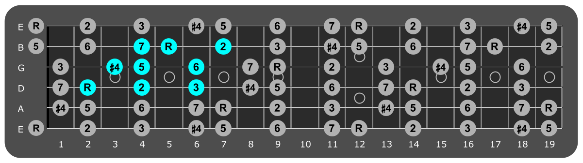 Fretboard diagram showing small E lydian pattern second fret