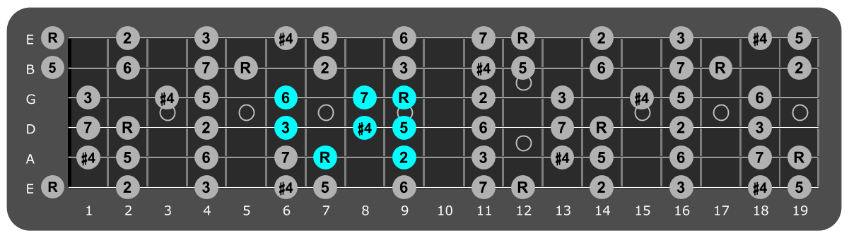 Fretboard diagram showing small E lydian pattern 7th fret