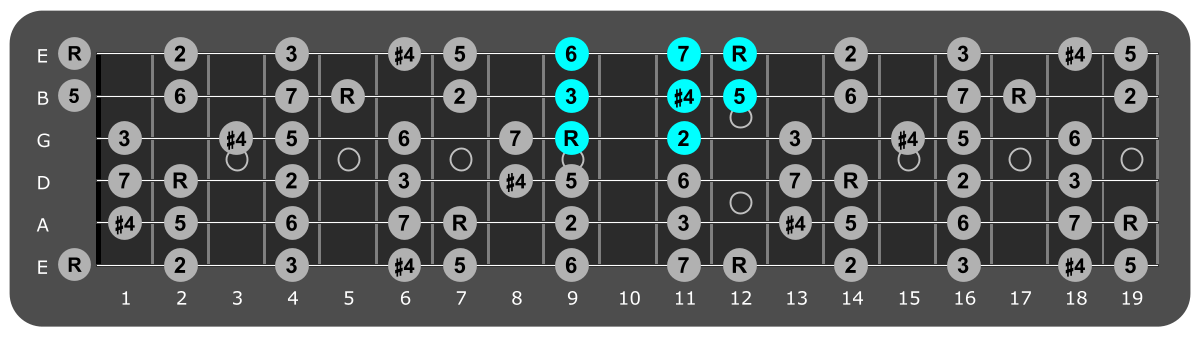 Fretboard diagram showing small E lydian pattern 9th fret