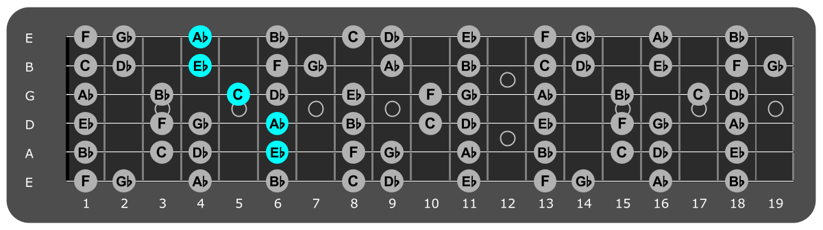 Fretboard diagram showing Ab/Eb chord position 6