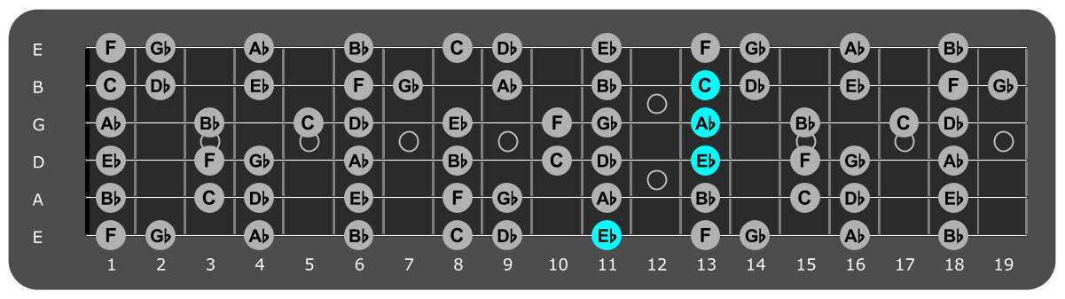 Fretboard diagram showing Ab/Eb chord position 11