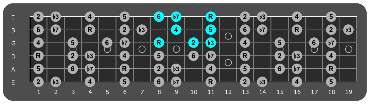 Fretboard diagram showing small Eb dorian pattern eighth fret