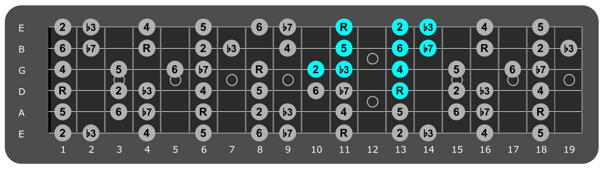Fretboard diagram showing small Eb dorian pattern thirteenth fret