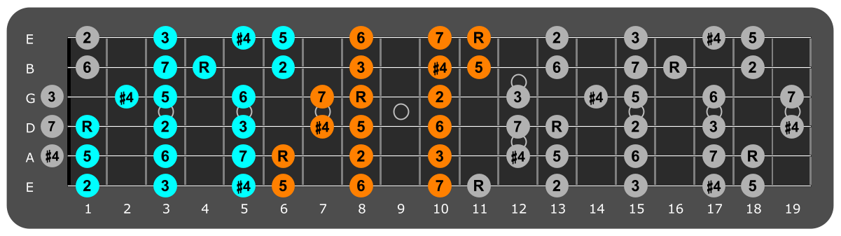 Eb Lydian three notes per string fretboard patterns