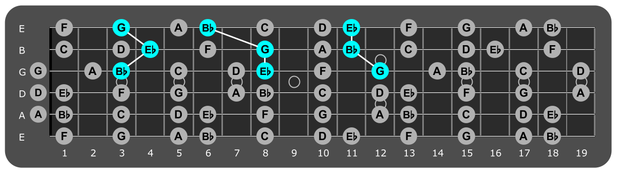 Fretboard diagram showing Eb major triads over lydian