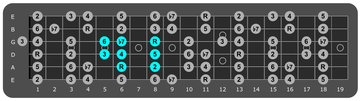 Fretboard diagram showing small Eb Mixolydian pattern 6th fret