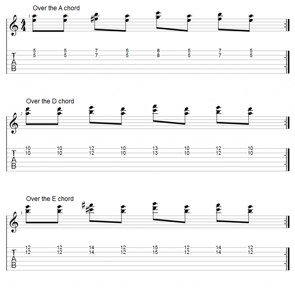 Guitar Tab