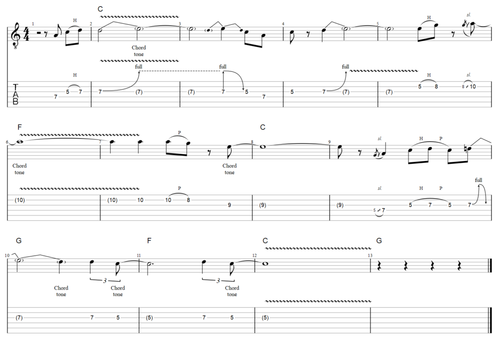guitar tab solo in c major using two strings