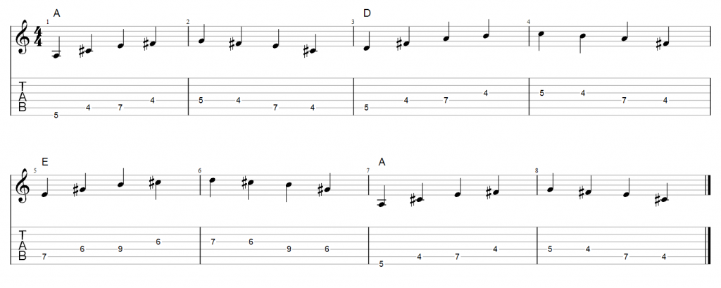 Guitar Tab