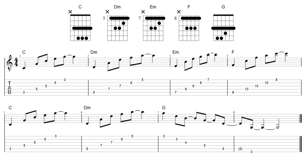 C major chord progression arpeggios