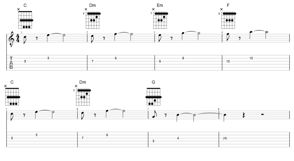 Guitar tab simple solo with two strings