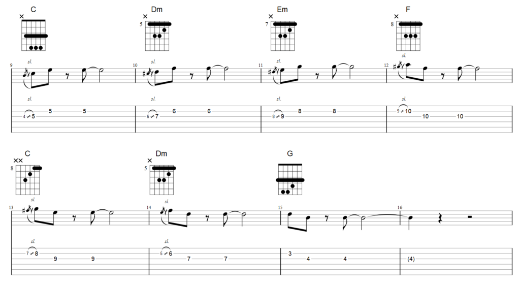Guitar tab simple solo with two strings variation