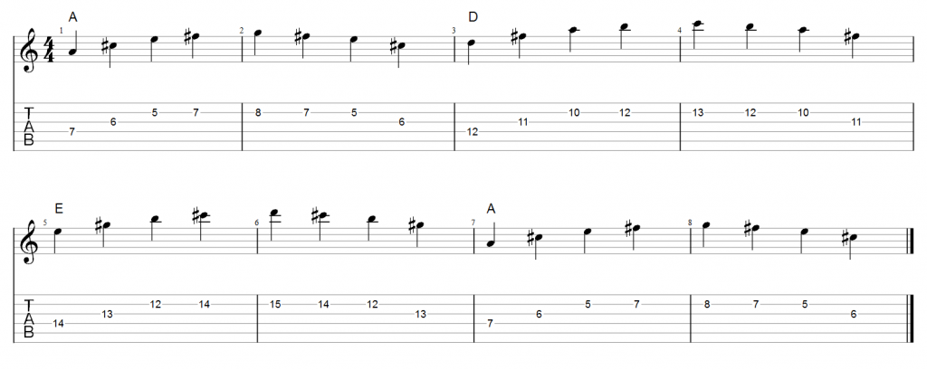 Guitar Tab