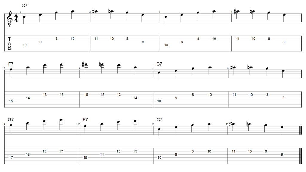 guitar tab mixolydian blues riff