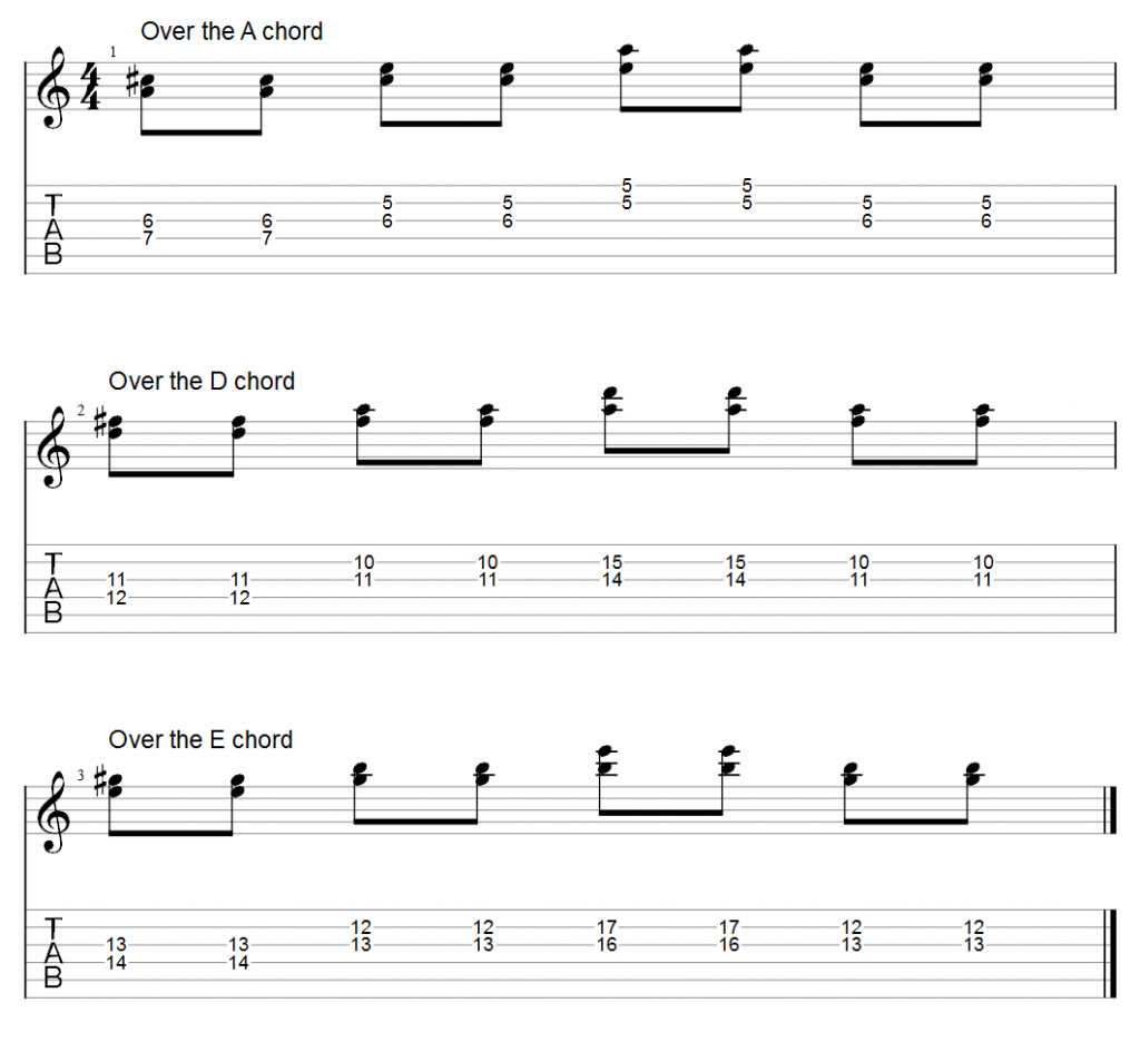 Guitar Tab