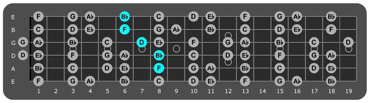 Fretboard diagram showing Bb/F chord position 8