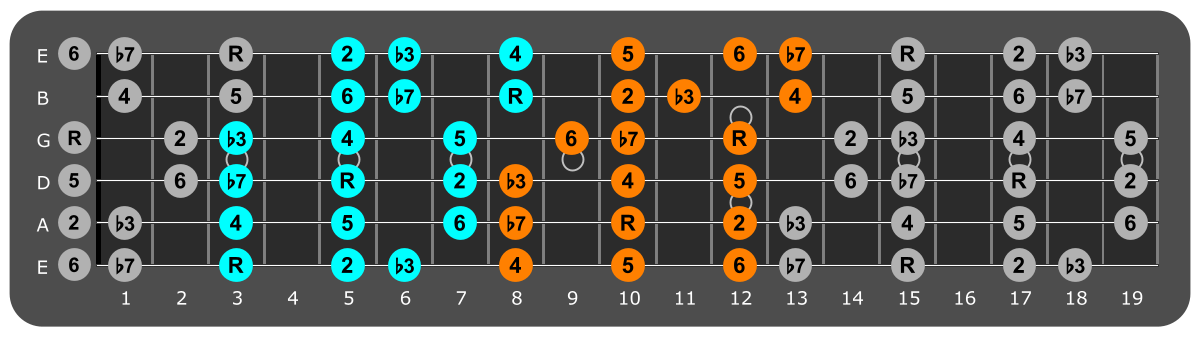 G Dorian three notes per string fretboard patterns