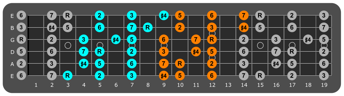 G Lydian three notes per string fretboard patterns