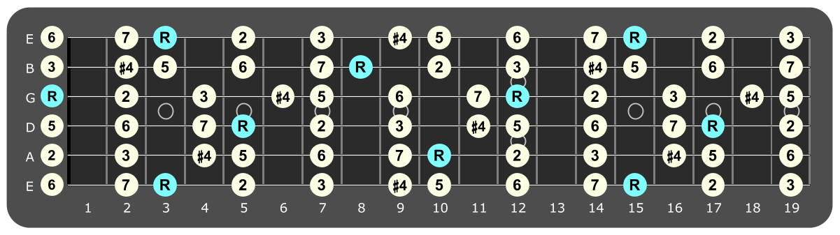 Full fretboard diagram showing G Lydian intervals