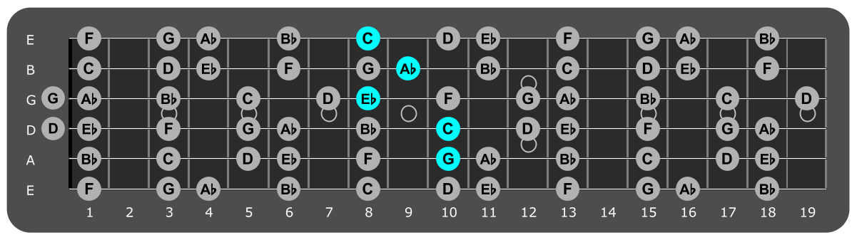 Fretboard diagram showing Ab/G chord position 10