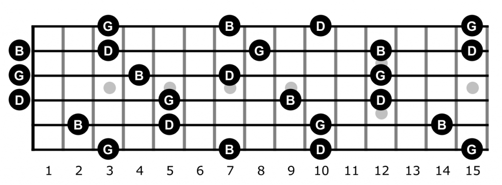 G triads on fretboard