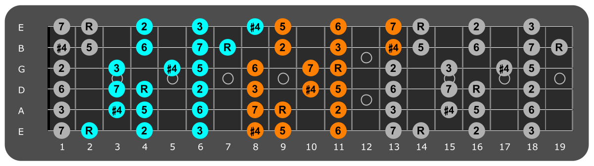 Gb Lydian three notes per string fretboard patterns