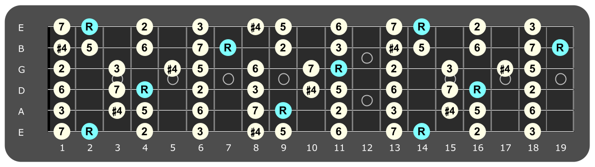 Full fretboard diagram showing Gb Lydian intervals