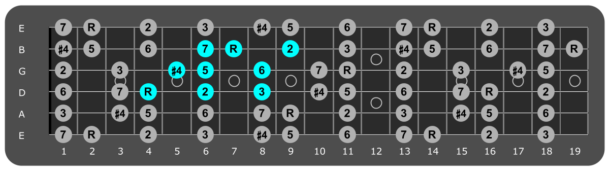 Fretboard diagram showing small Gb lydian pattern 4th fret