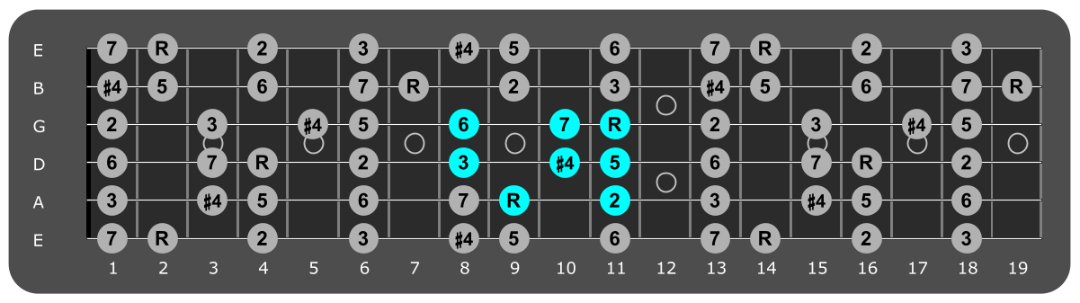 Fretboard diagram showing small Gb lydian pattern 9th fret