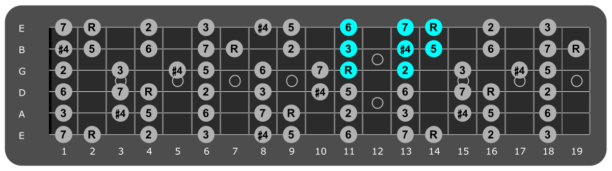 Fretboard diagram showing small Gb lydian pattern 11th fret