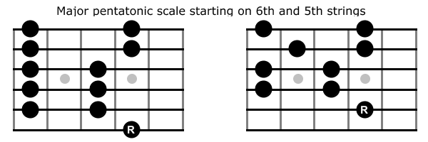 Pentatonic patterns