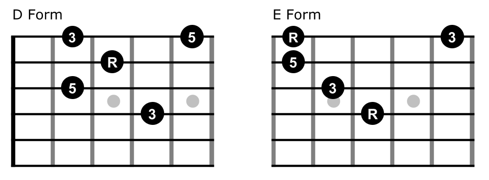 Chord with octave