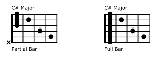 C# chord partial bar