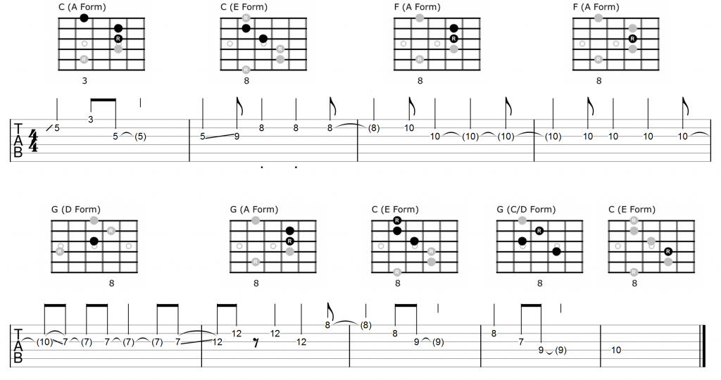 Chord Tone Solo