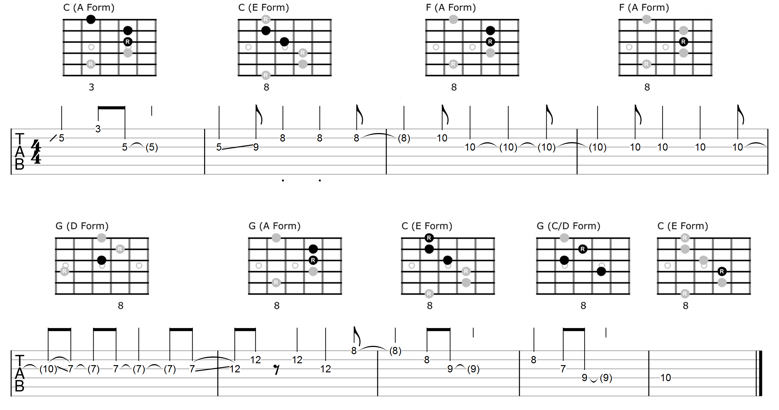 Alone Again (Naturally) sheet music for guitar (chords) v2