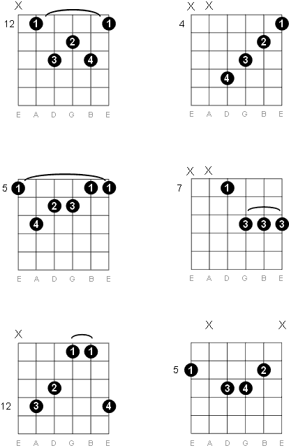 Major 7th Chords Guitar Chart