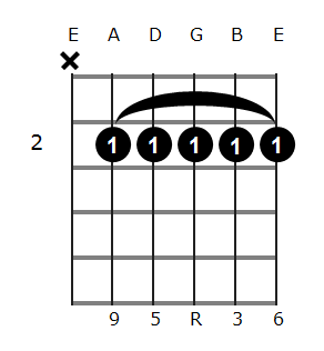 A6/9 chord diagram 1